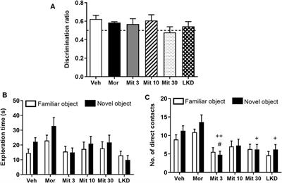 Adolescent kratom exposure affects cognitive behaviours and brain metabolite profiles in Sprague-Dawley rats